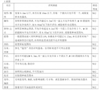 機器視覺檢測能否滿足五金沖壓件行業檢查標準