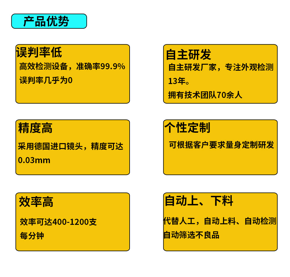 CCD機器視覺系統(tǒng)