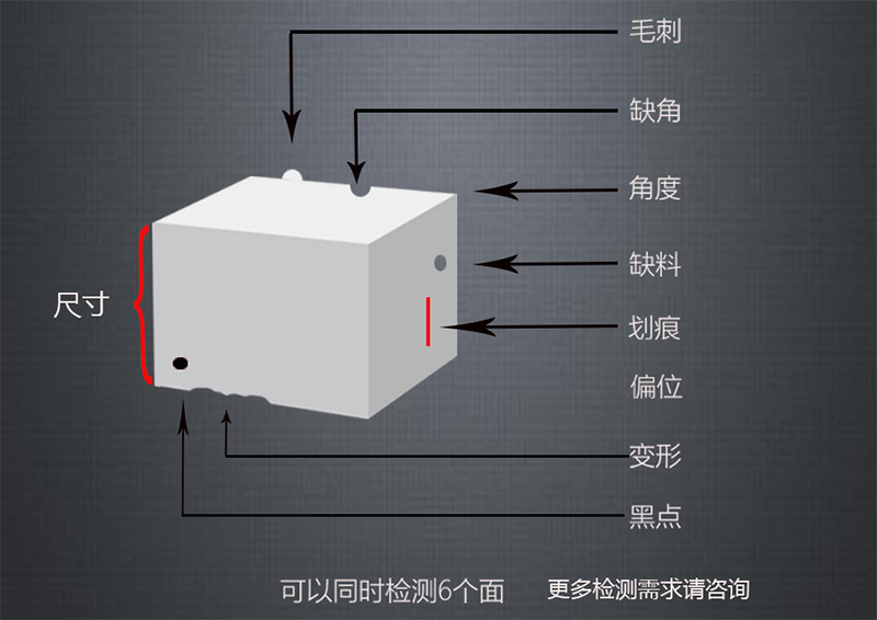 CCD視覺檢測設(shè)備