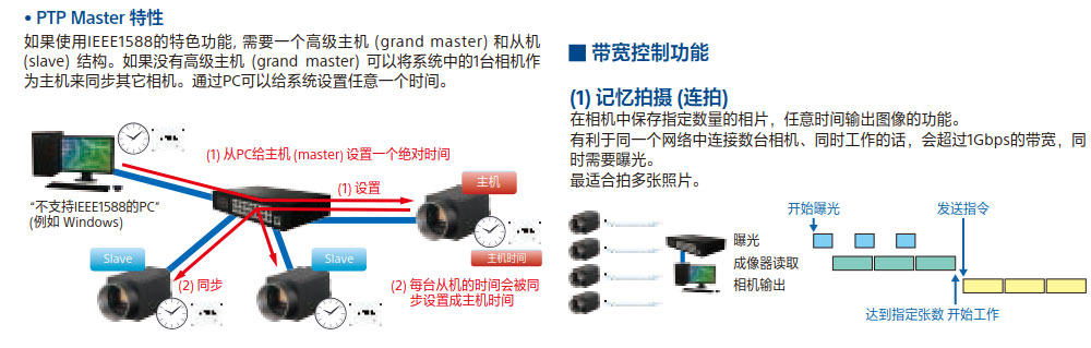 工業(yè)ccd機(jī)器視覺檢測設(shè)備