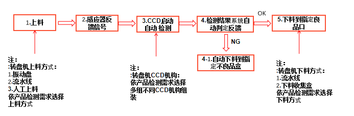 硅橡膠機器視覺檢測系統