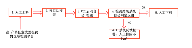 磁瓦外觀檢測設(shè)備