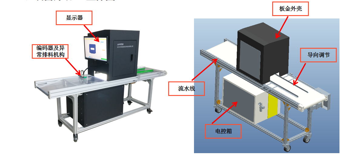 標簽視覺檢測系統(tǒng)