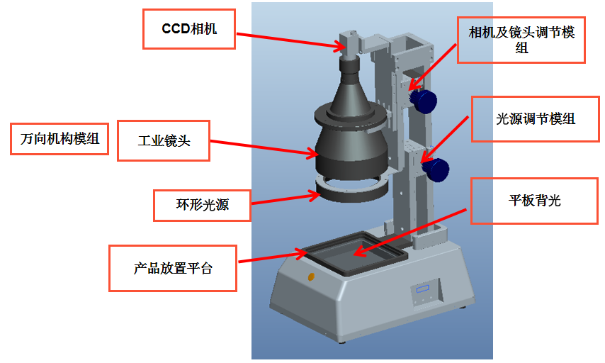 視覺檢測設備生產廠家