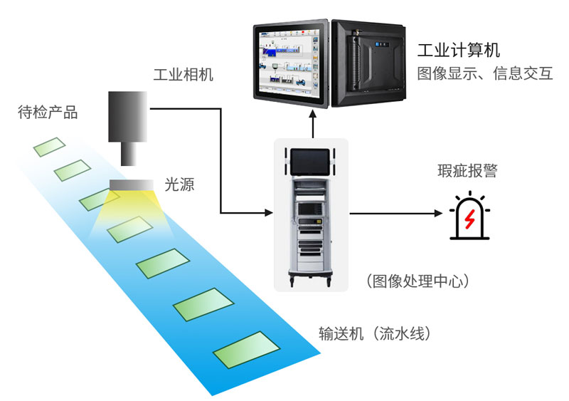 ccd機器視覺檢測設備