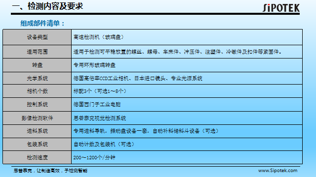 橡膠o型圈自動檢測設備