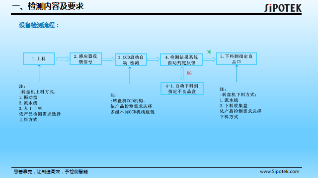 橡膠o型圈自動檢測設備