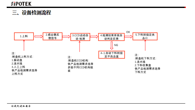 深圳ccd視覺檢測設(shè)備